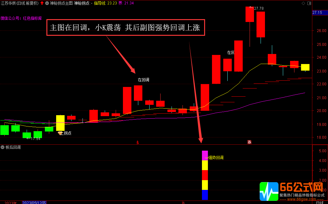 通达信【板后回调】副图选股指标 二次启动的买点实战指标