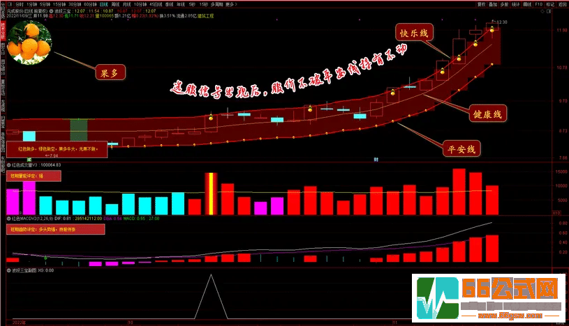 【波段三宝】完美波段操作指标，轻轻松松抓牛股（主图、副图、选股，源码）