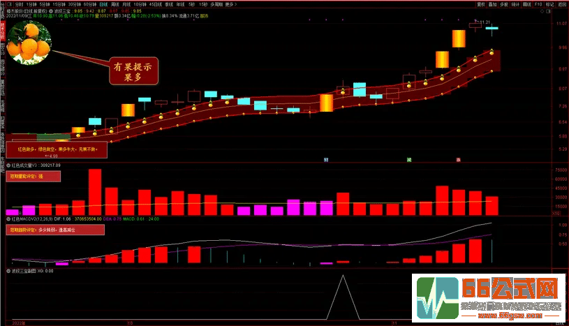 【波段三宝】完美波段操作指标，轻轻松松抓牛股（主图、副图、选股，源码）