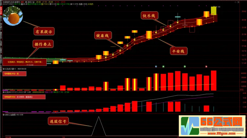 【波段三宝】完美波段操作指标，轻轻松松抓牛股（主图、副图、选股，源码）