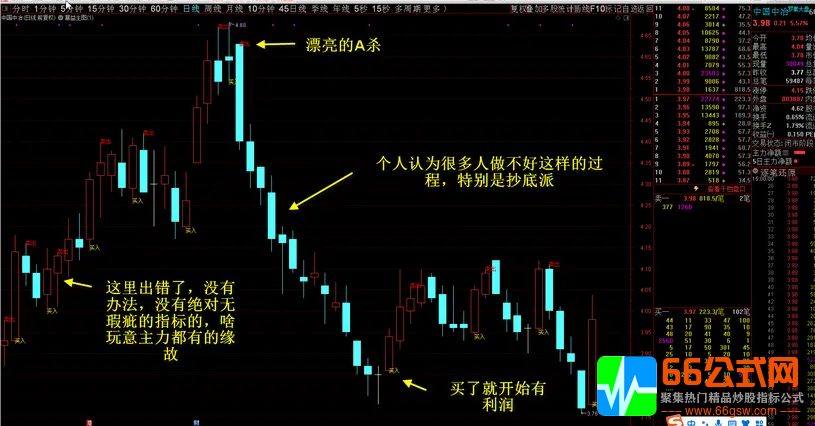 暴益解盘主图指标无未来函数 中短线适合 体验交易的美丽+视频教程 