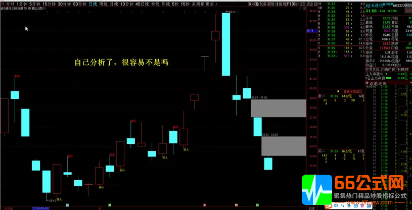 暴益解盘主图指标无未来函数 中短线适合 体验交易的美丽+视频教程 