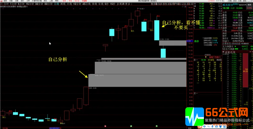 暴益解盘主图指标无未来函数 中短线适合 体验交易的美丽+视频教程 