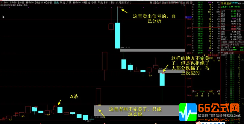 暴益解盘主图指标无未来函数 中短线适合 体验交易的美丽+视频教程 