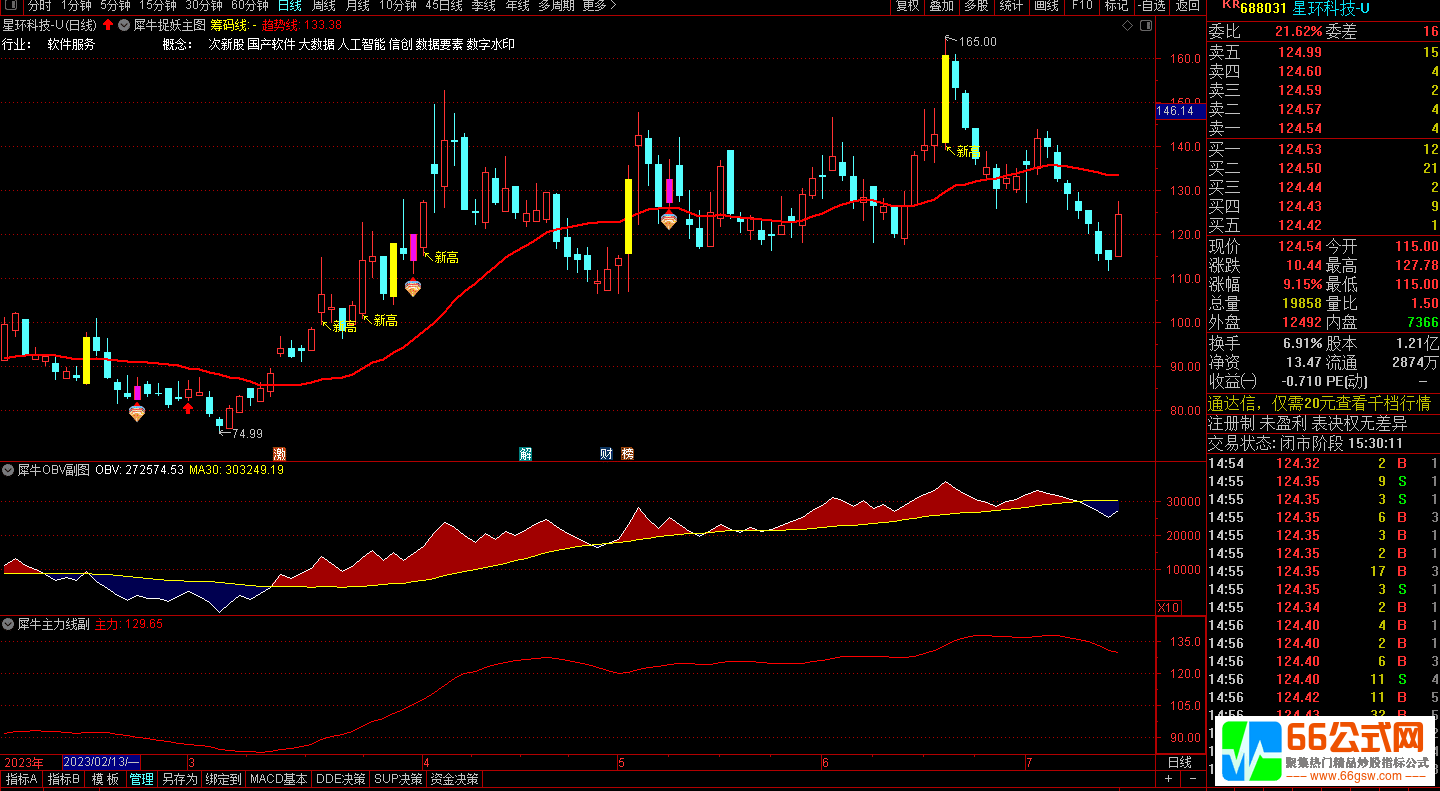 通达信《犀牛捉妖系统》高胜率实战短线指标（主图 副图 选股）