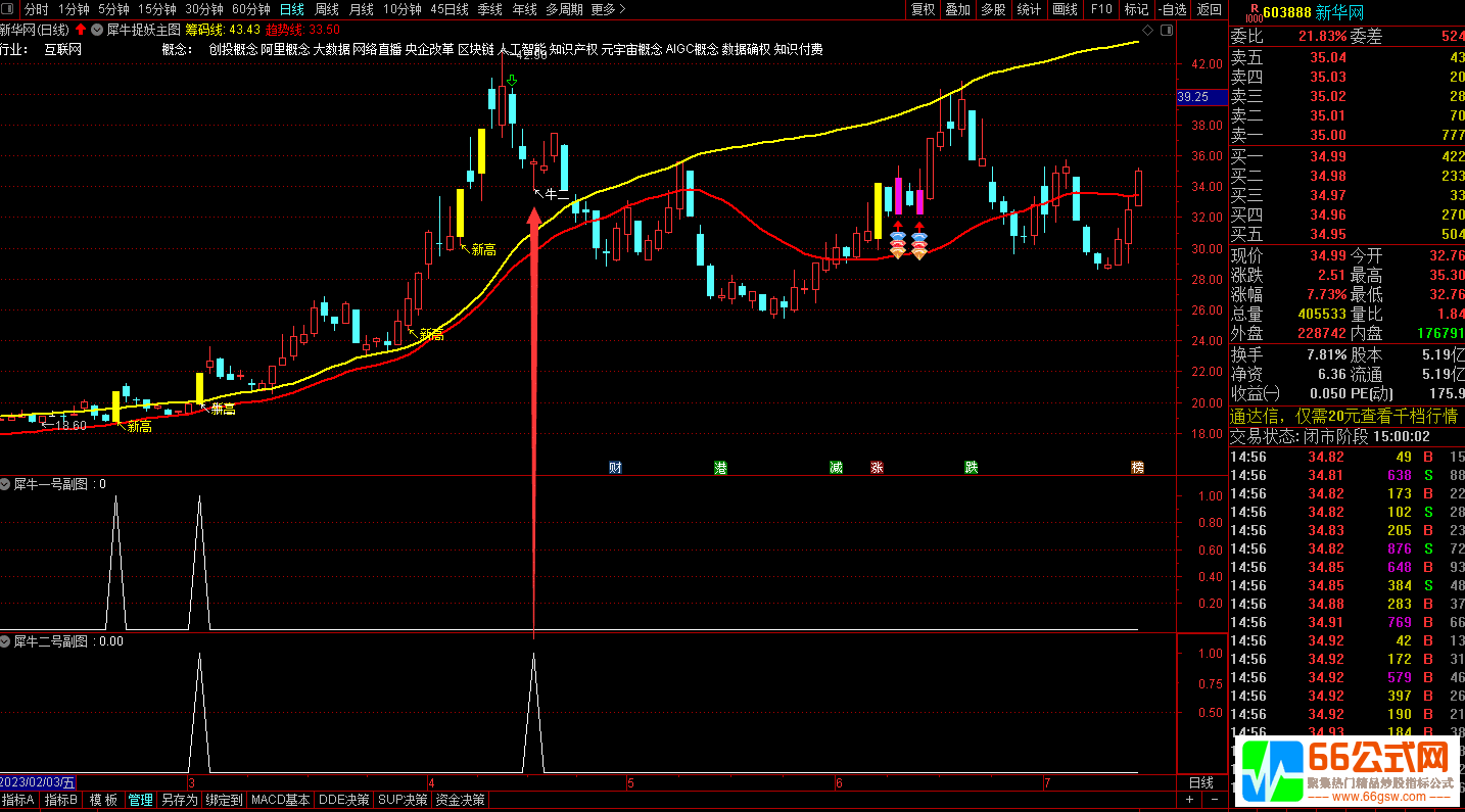 通达信《犀牛捉妖系统》高胜率实战短线指标（主图 副图 选股）
