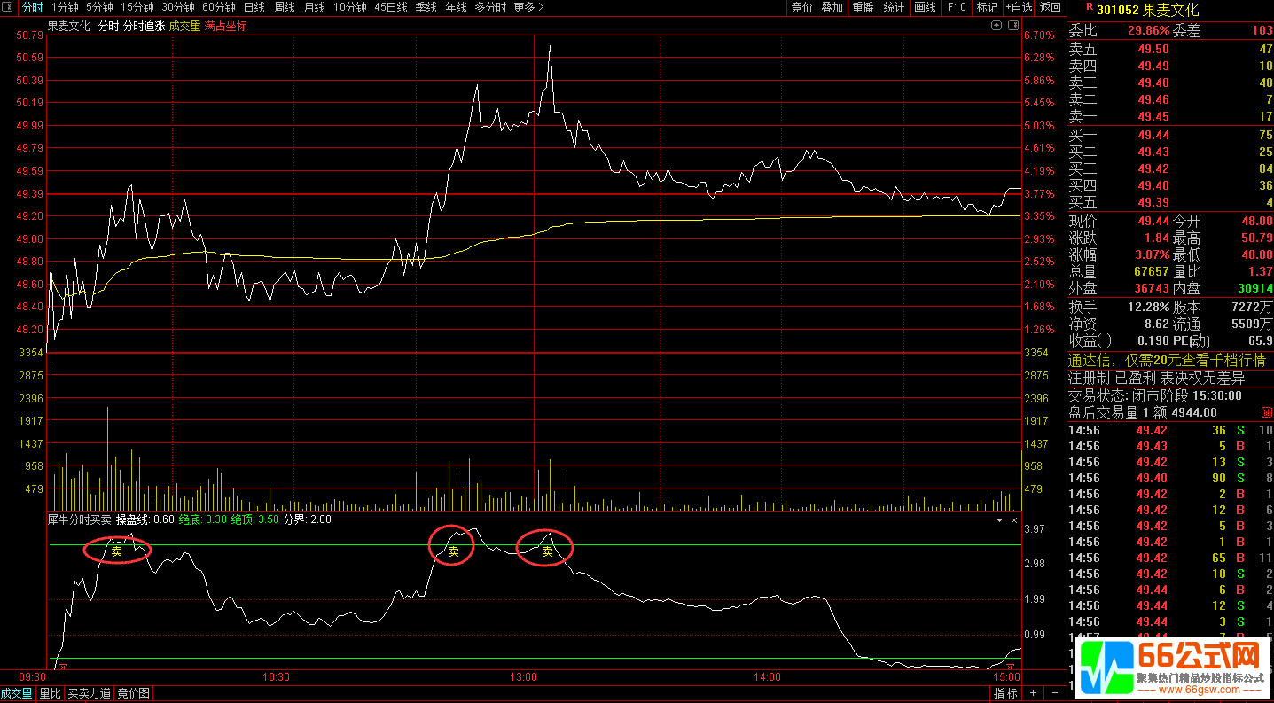 通达信《犀牛捉妖系统》高胜率实战短线指标（主图 副图 选股）