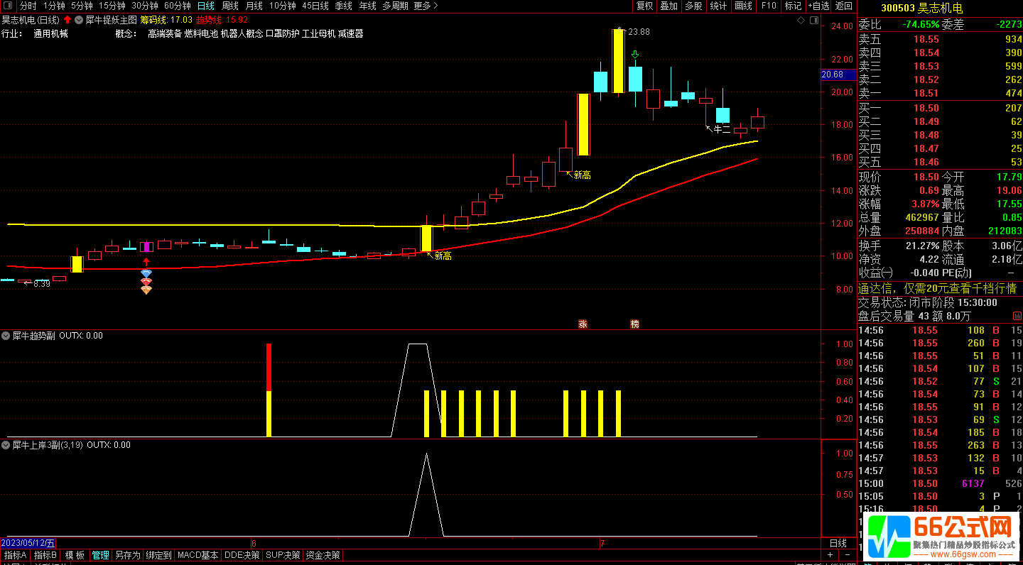 通达信《犀牛捉妖系统》高胜率实战短线指标（主图 副图 选股）