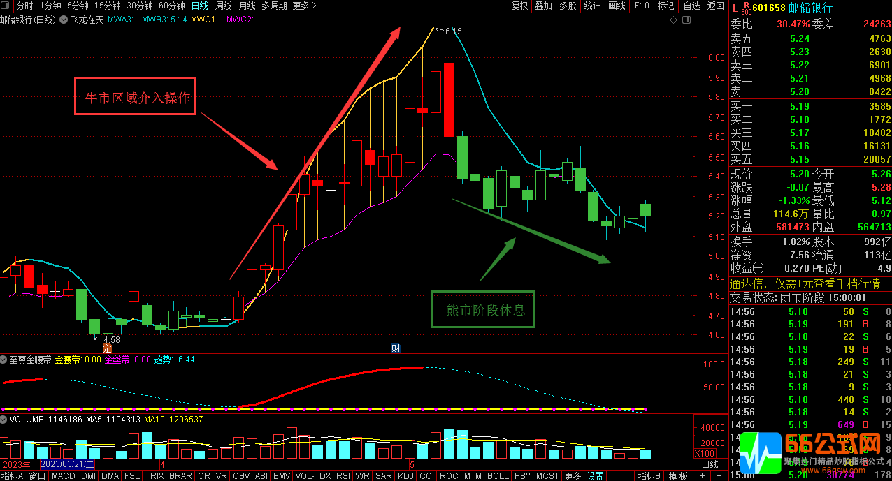 通达信【飞龙在天】判断牛熊高抛低吸做差价的主图指标公式