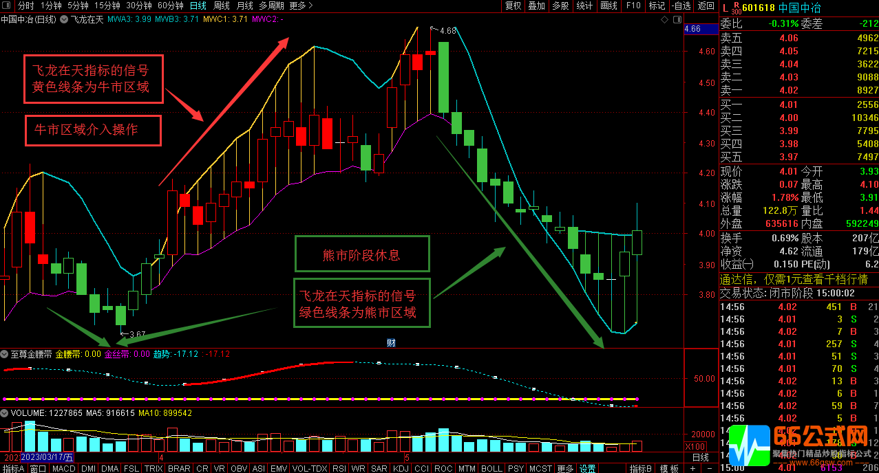通达信【飞龙在天】判断牛熊高抛低吸做差价的主图指标公式