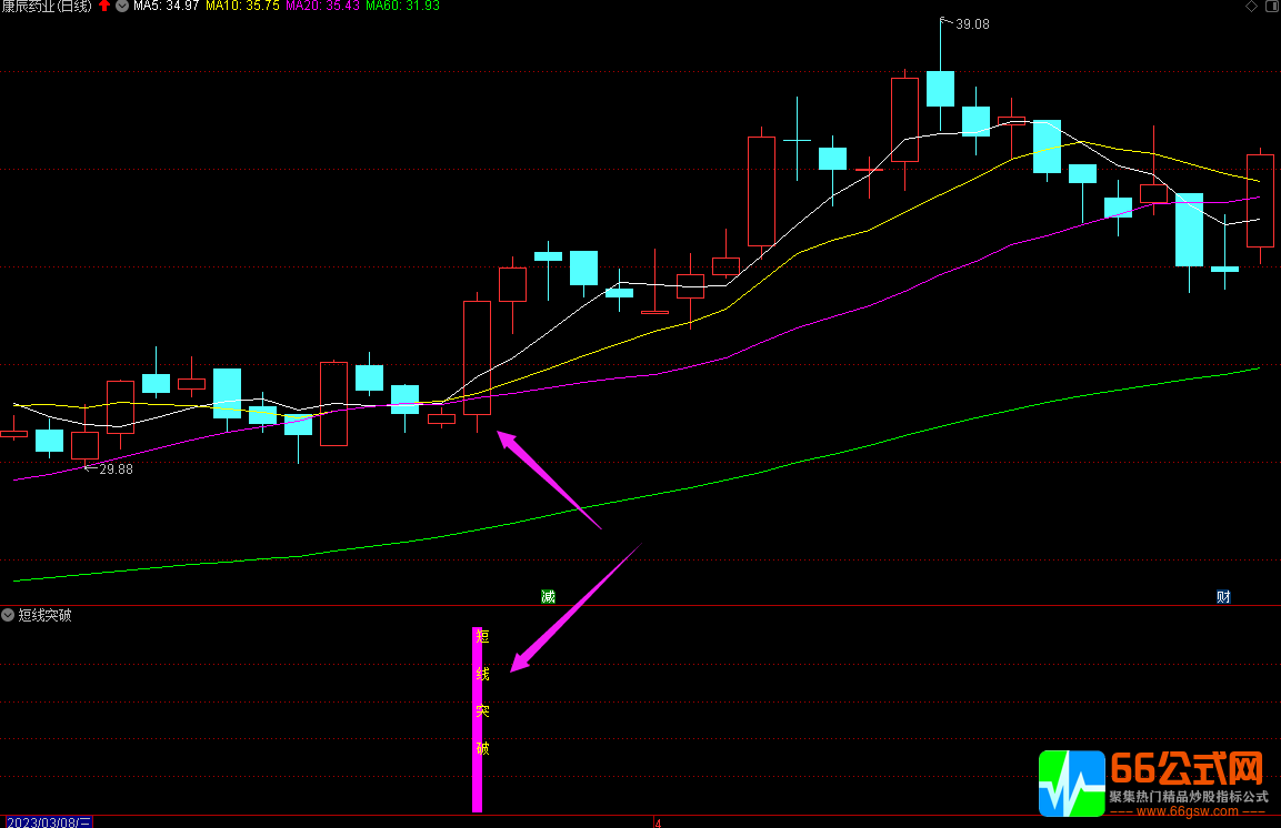 通达信【短线突破】游击战奥秘副图+选股指标