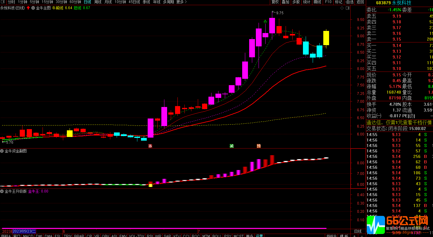《金牛决策系统升级》抓妖股启动点的短线波段战法指标 手机版+电脑版
