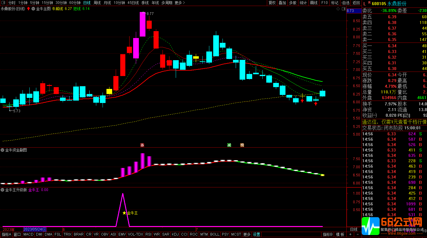 《金牛决策系统升级》抓妖股启动点的短线波段战法指标 手机版+电脑版