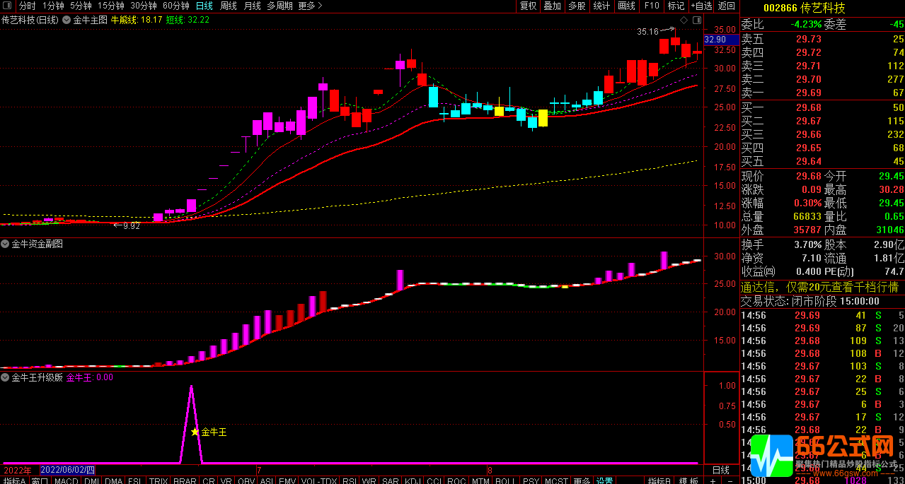 《金牛决策系统升级》抓妖股启动点的短线波段战法指标 手机版+电脑版