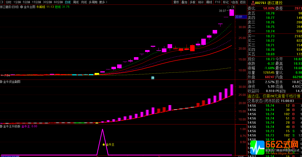 《金牛决策系统升级》抓妖股启动点的短线波段战法指标 手机版+电脑版