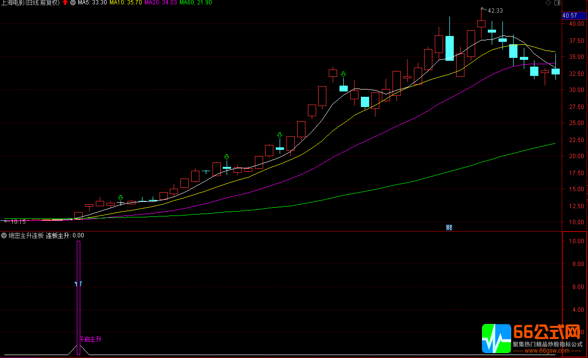 【小楷绝密主升】副图/选股 信号出现重点关注未来走势 主观看多 手机版+电脑版