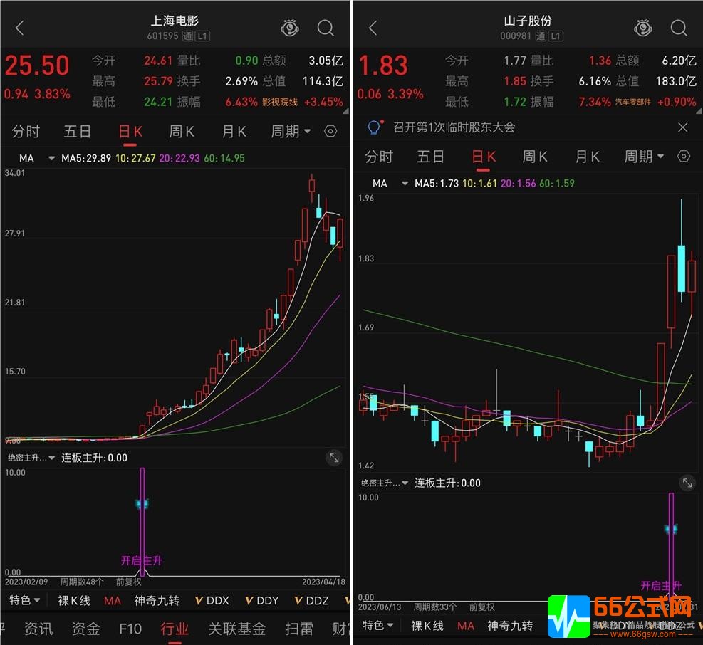 【小楷绝密主升】副图/选股 信号出现重点关注未来走势 主观看多 手机版+电脑版