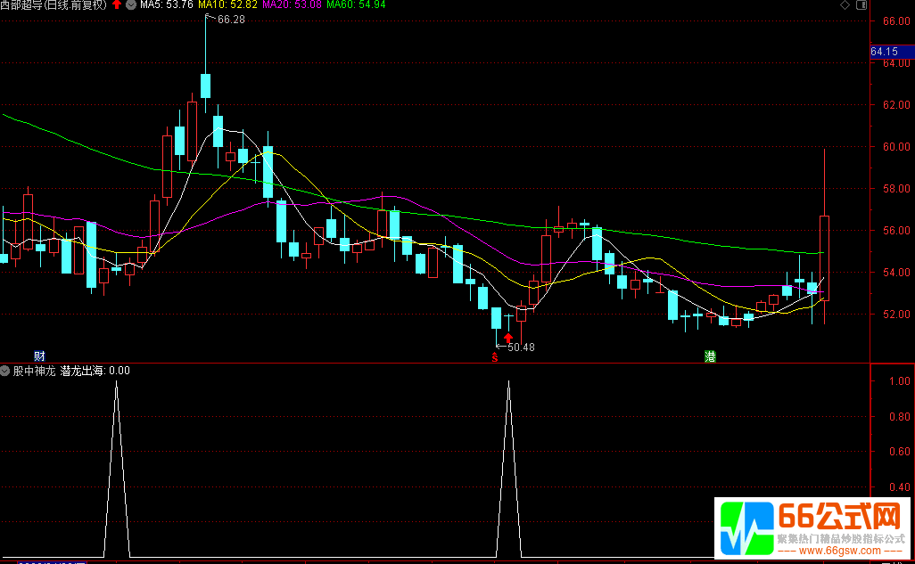 【股中神龙】副图/选股 指标成功率在80%左右 不含未来函数