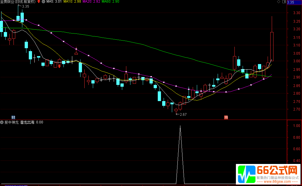 【股中神龙】副图/选股 指标成功率在80%左右 不含未来函数