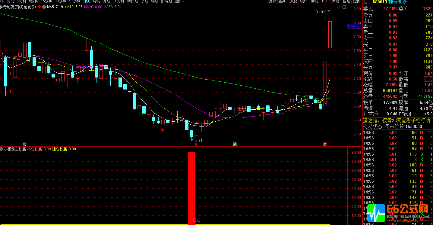通达信【小楷稳定抄底】精准把握建仓补仓时机 副图+选股指标