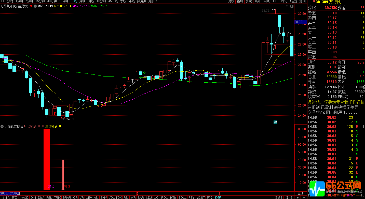 通达信【小楷稳定抄底】精准把握建仓补仓时机 副图+选股指标