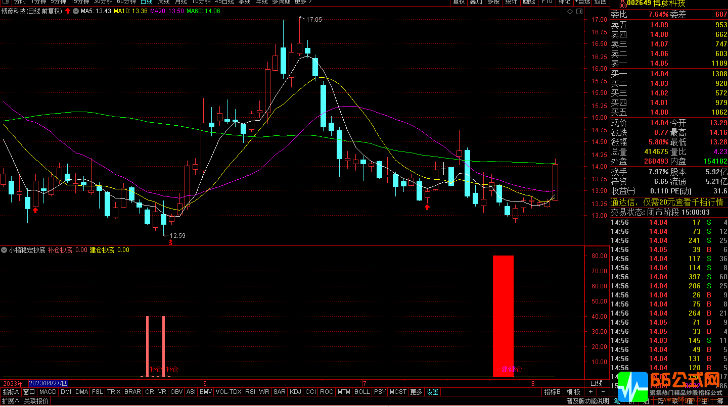通达信【小楷稳定抄底】精准把握建仓补仓时机 副图+选股指标