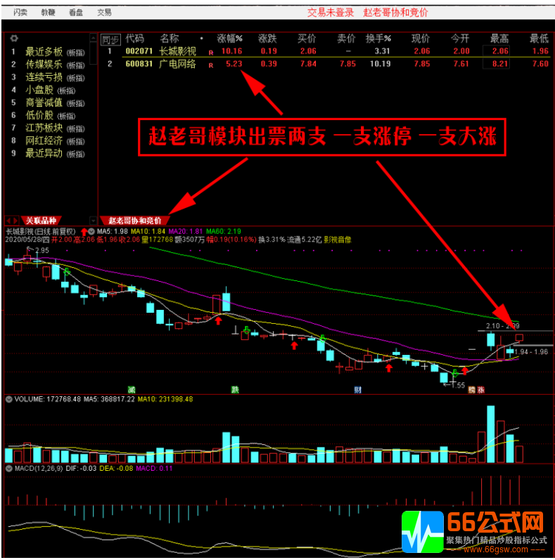 【赵老哥协合竞价】专门竞价9点25-9点30使用的竞价技术打板技术战法