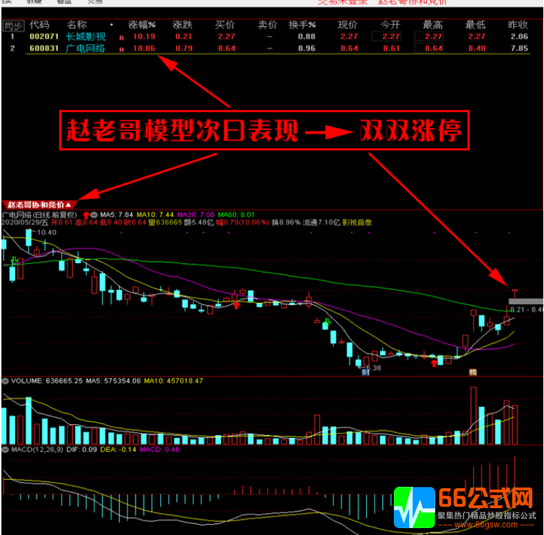 【赵老哥协合竞价】专门竞价9点25-9点30使用的竞价技术打板技术战法