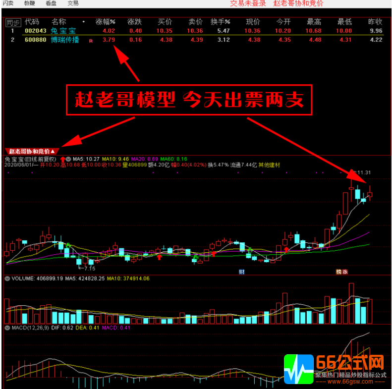 【赵老哥协合竞价】专门竞价9点25-9点30使用的竞价技术打板技术战法