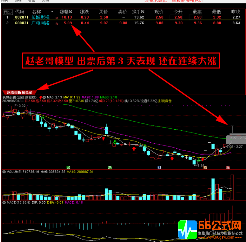 【赵老哥协合竞价】专门竞价9点25-9点30使用的竞价技术打板技术战法