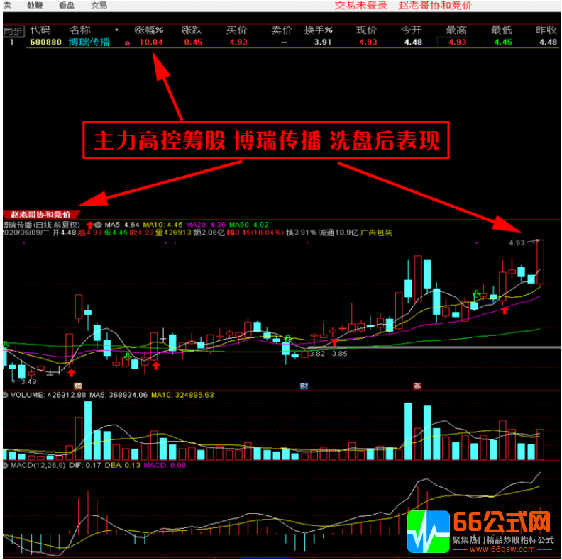 【赵老哥协合竞价】专门竞价9点25-9点30使用的竞价技术打板技术战法