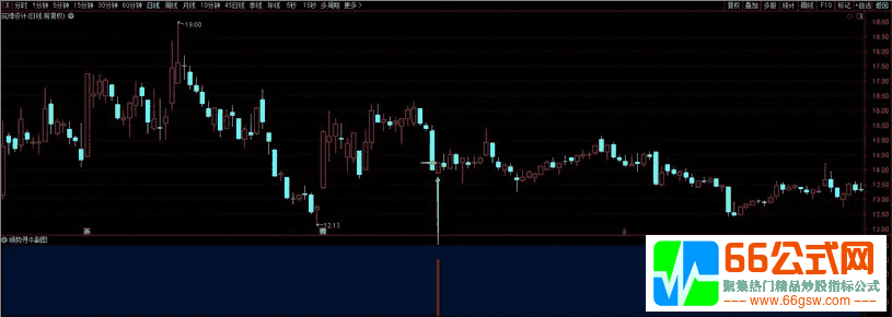 【高胜率-顺势寻牛】右侧交易完美升华短线必备指标  