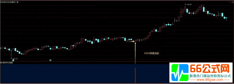 【高胜率-顺势寻牛】右侧交易完美升华短线必备指标  