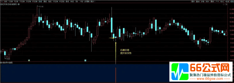 【高胜率-顺势寻牛】右侧交易完美升华短线必备指标  