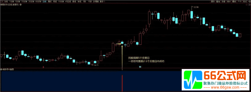 【高胜率-顺势寻牛】右侧交易完美升华短线必备指标  