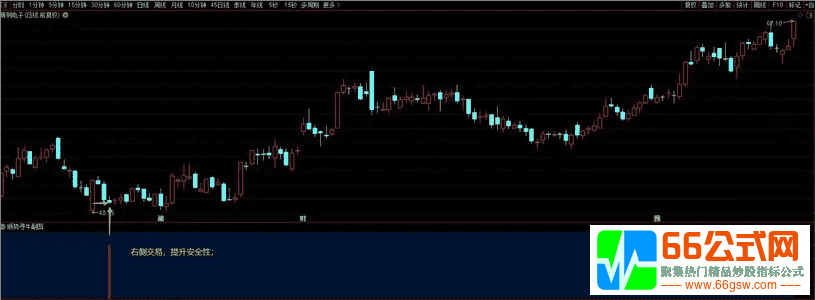 【高胜率-顺势寻牛】右侧交易完美升华短线必备指标  