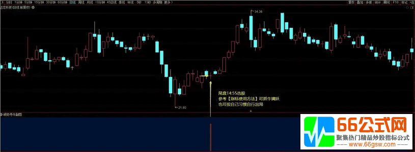 【高胜率-顺势寻牛】右侧交易完美升华短线必备指标  