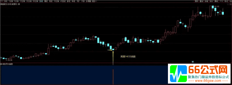 【高胜率-顺势寻牛】右侧交易完美升华短线必备指标  