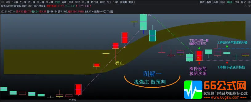 通达信【红宝石寻龙诀】强庄强龙主控主图指标