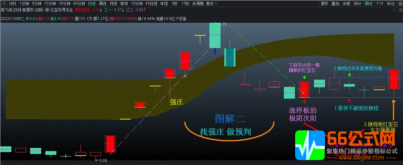 通达信【红宝石寻龙诀】强庄强龙主控主图指标