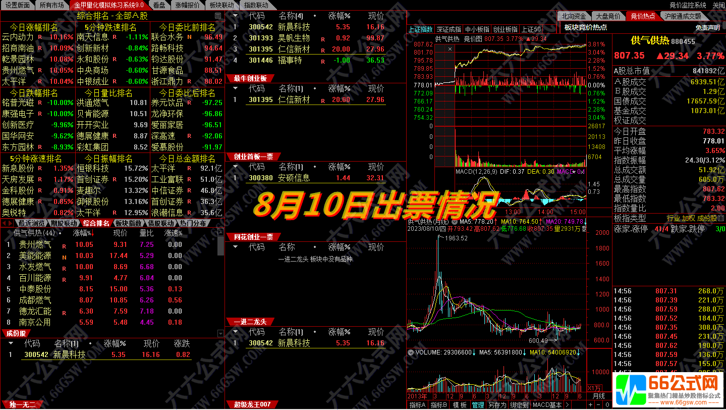 金甲量化模拟练习系统9.0 机器量化模拟筛选信号还原 无加密软件版