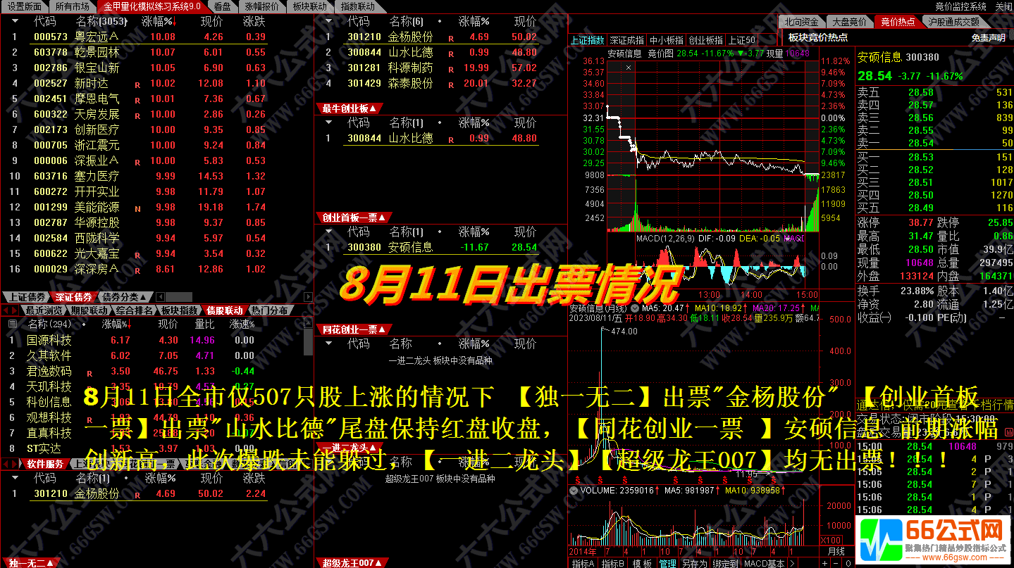 金甲量化模拟练习系统9.0 机器量化模拟筛选信号还原 无加密软件版