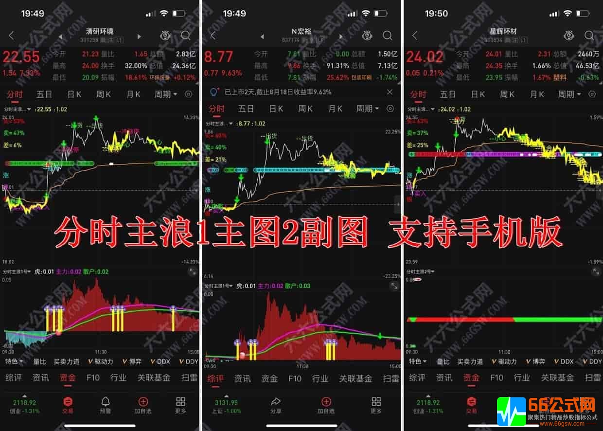 分时主浪 T＋0分时1主图2副图套系指标 