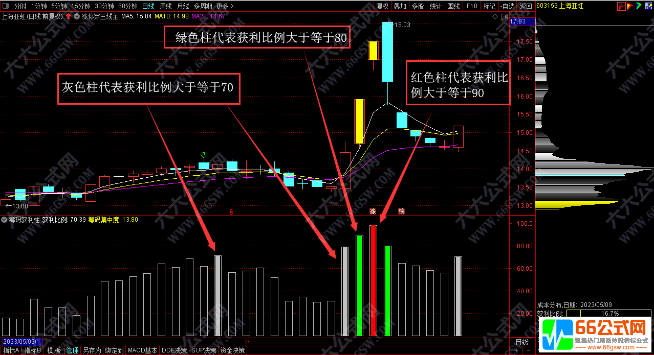 筹码获利柱自用副选指标公式+图解