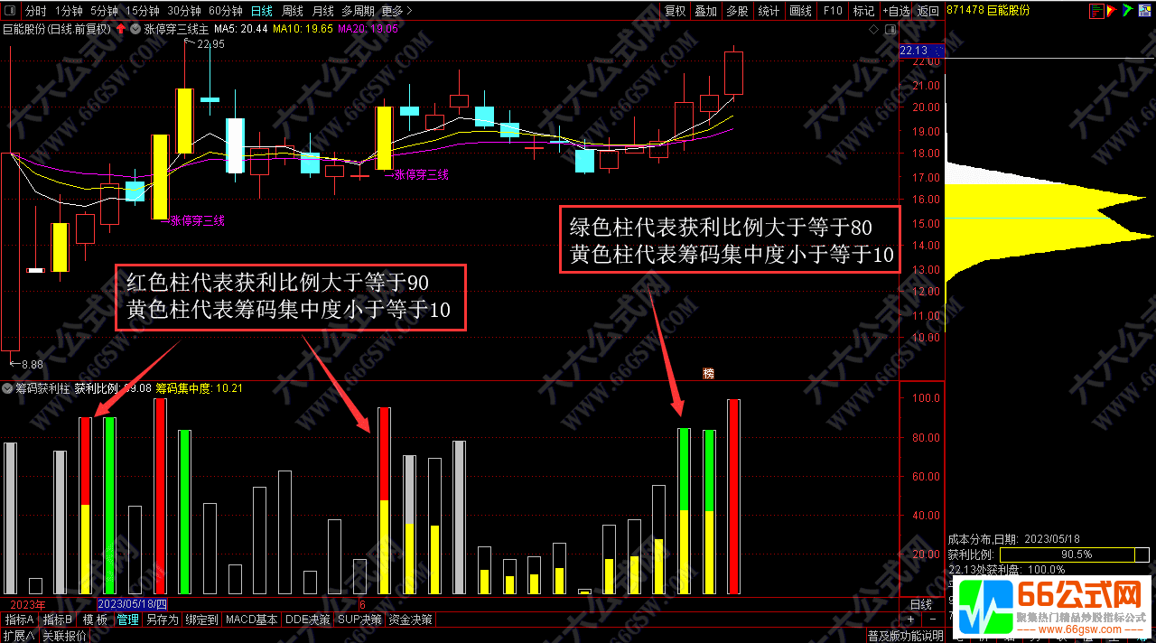 筹码获利柱自用副选指标公式+图解