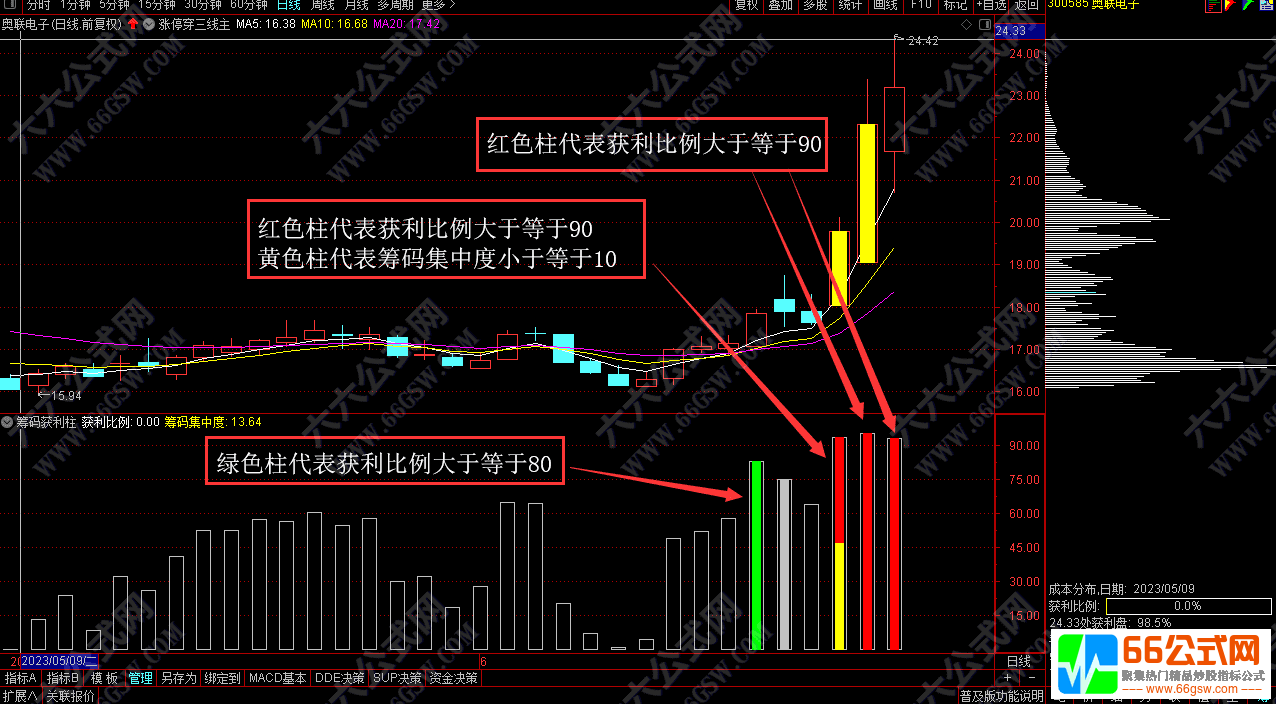 筹码获利柱自用副选指标公式+图解