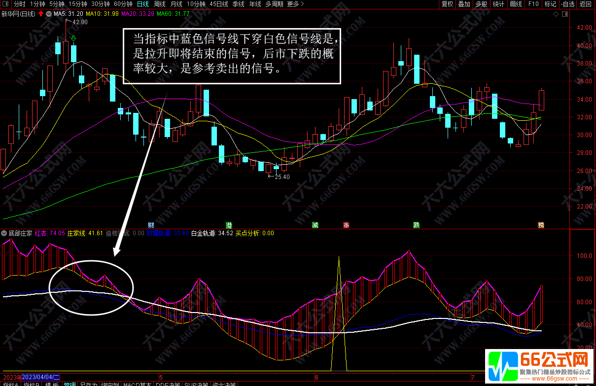 【底部庄家】分析庄家拉升信号的幅图指标 支持手机版
