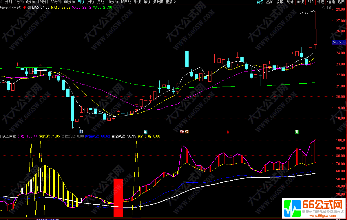 【底部庄家】分析庄家拉升信号的幅图指标 支持手机版