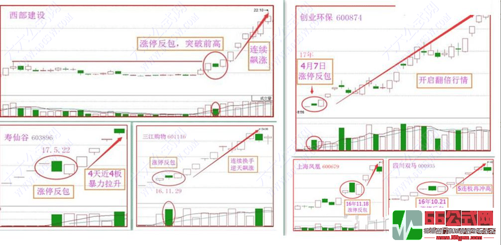 【反包擒牛】轻松抓住妖股通达信副选指标