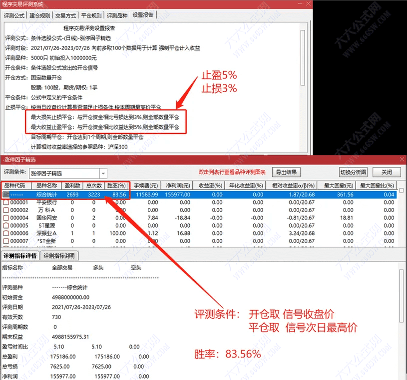 通达信《2023涨停因子》基因不死 涨停不止，尾盘阴线信号 源码开放手机电脑通用